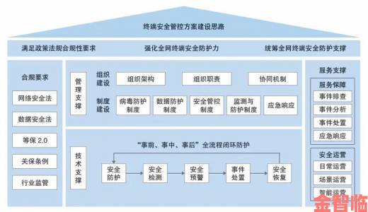 分享|免费网站安全软件大全手把手教你搭建企业级防护体系