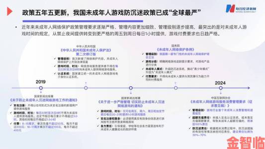 透视|代表提议：强化未成年人游戏监管，加速推行游戏分级管理