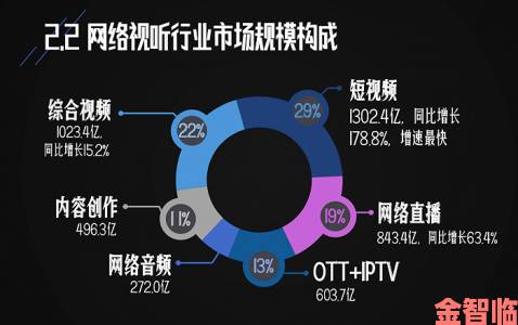 战斗|蓝狐视频用户增长迅猛背后隐藏哪些行业新趋势