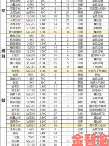 《星空》武器配件与装备全收集攻略