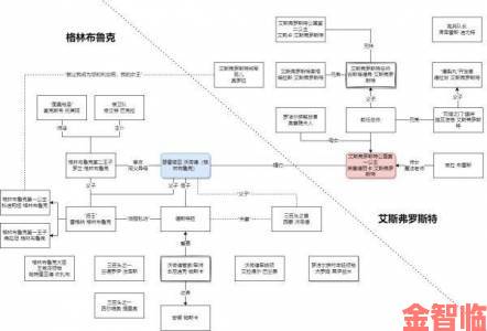 《三角战略》角色阵容与剧情走向选择指南