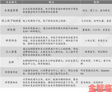 一次找两个鸭子来添p引发热议业内人士解析行业新趋势