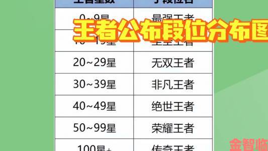 礼包|王者模拟战段位会掉吗？其段位是否独立？