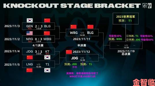 2023英雄联盟S13全球总决赛淘汰赛分组及对阵情况