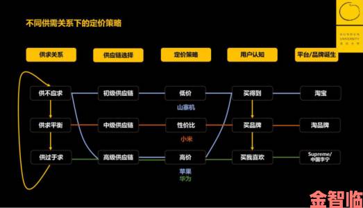 深度解析亚洲精品区崛起背后的文化认同与消费转型