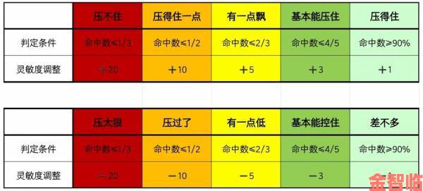 精彩|香肠派对二指键位设置及灵敏度调整方法