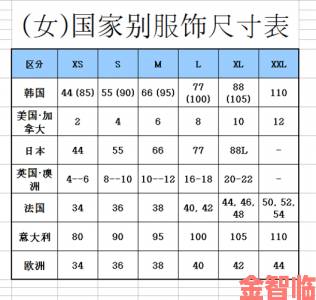 新知|欧洲尺码日本尺码专线韩国举报指南如何正确维护跨境购物权益